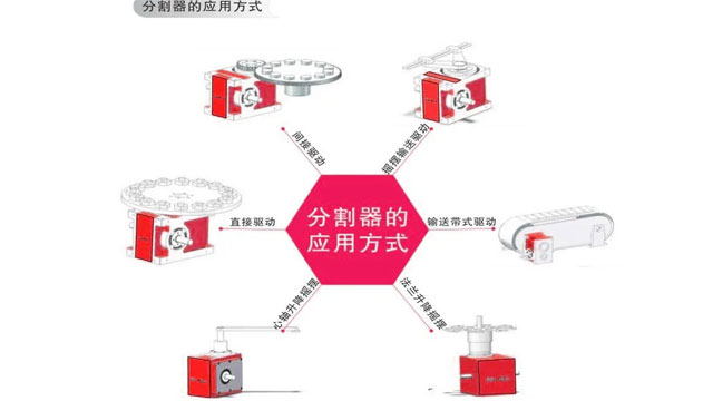 分割器的應(yīng)用方式